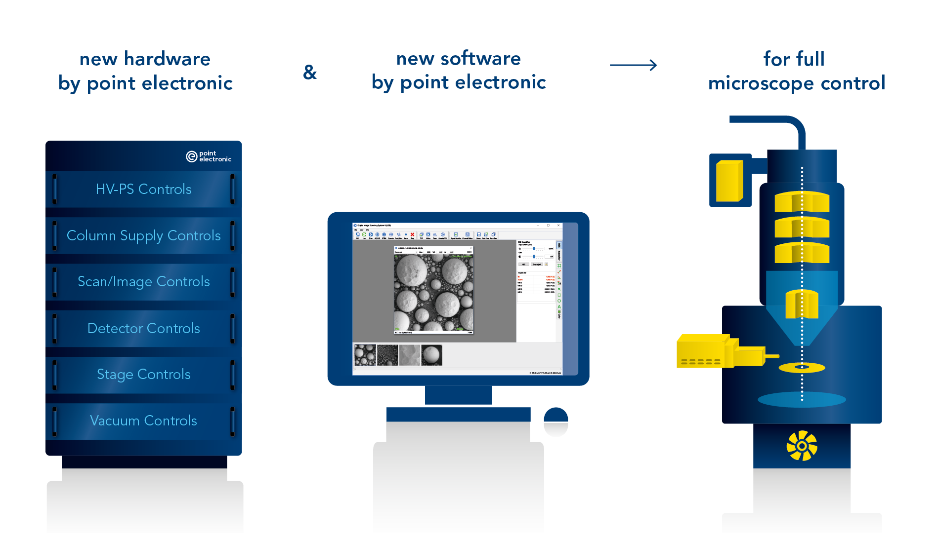 What new electronics, hardware, and software are built into pointSEMs?